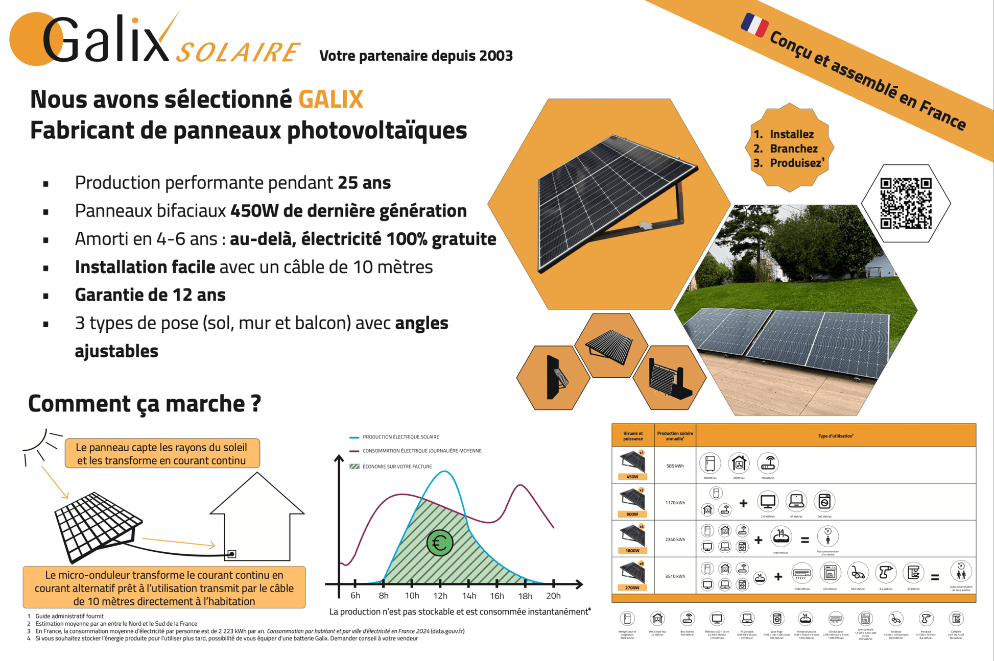 Kit Plug & Play 2700W Gamme PREMIUM avec micro - onduleurs Hoymiles - Galix Solaire Shop